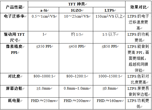 后期紫 第14页