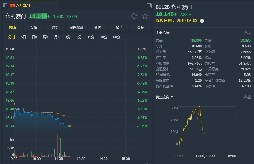 武汉新 第13页