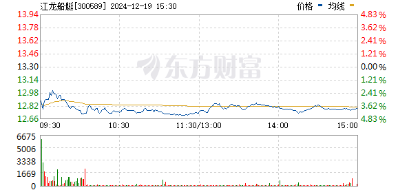 2024澳门马今晚开奖记录,实时解答解析说明_Max72.238