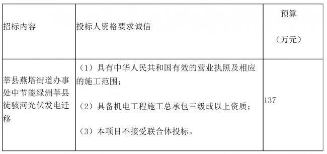 光伏发电招投标的现状及其发展趋势分析