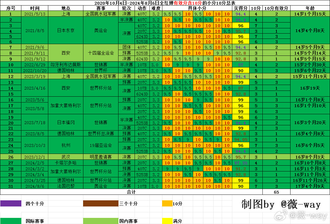 在明代 第10页