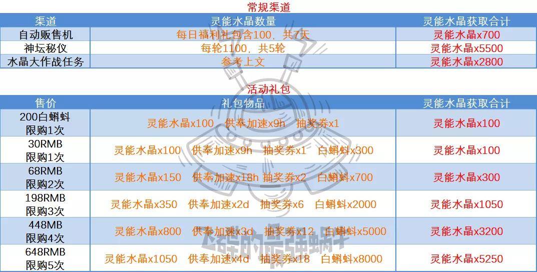 澳门2024正版资料免费公开,优选方案解析说明_纪念版89.975