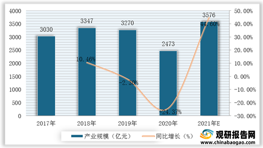 admin 第10页