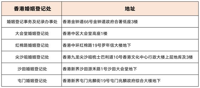 香港正版资料全年免费公开一,环境适应性策略应用_轻量版80.105