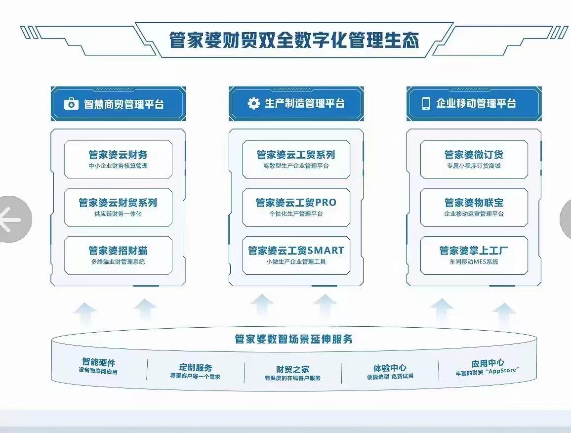 管家婆一肖一码最准资料,实地数据分析方案_Advance75.15