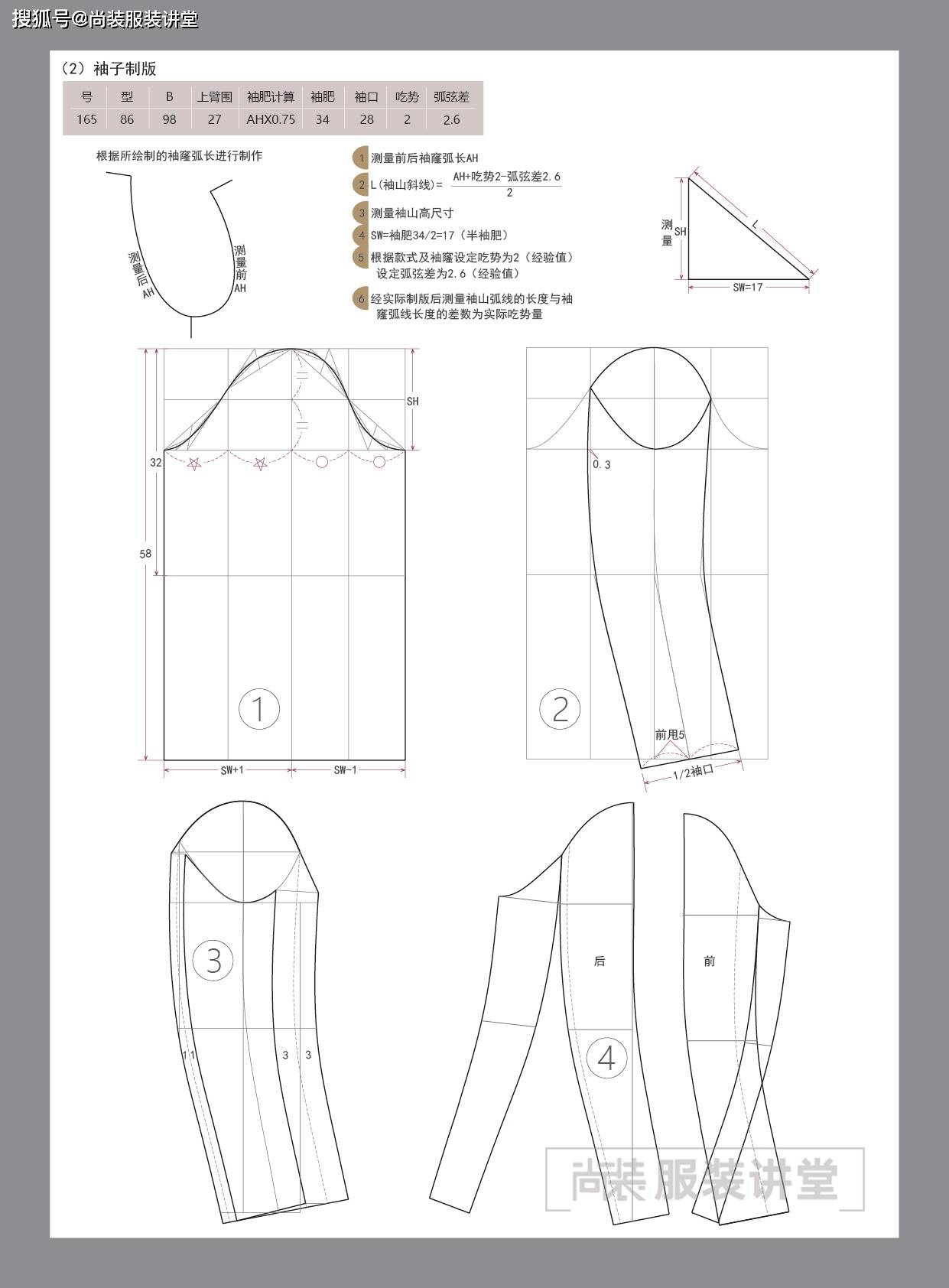 服装制版全流程解析，从入门到精通的全方位指南