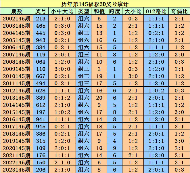 2024澳门天天开好彩大全开奖记录,实地分析解析说明_探索版59.398