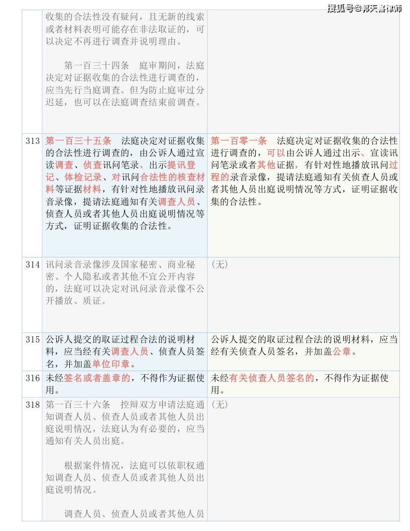 画框的 第7页