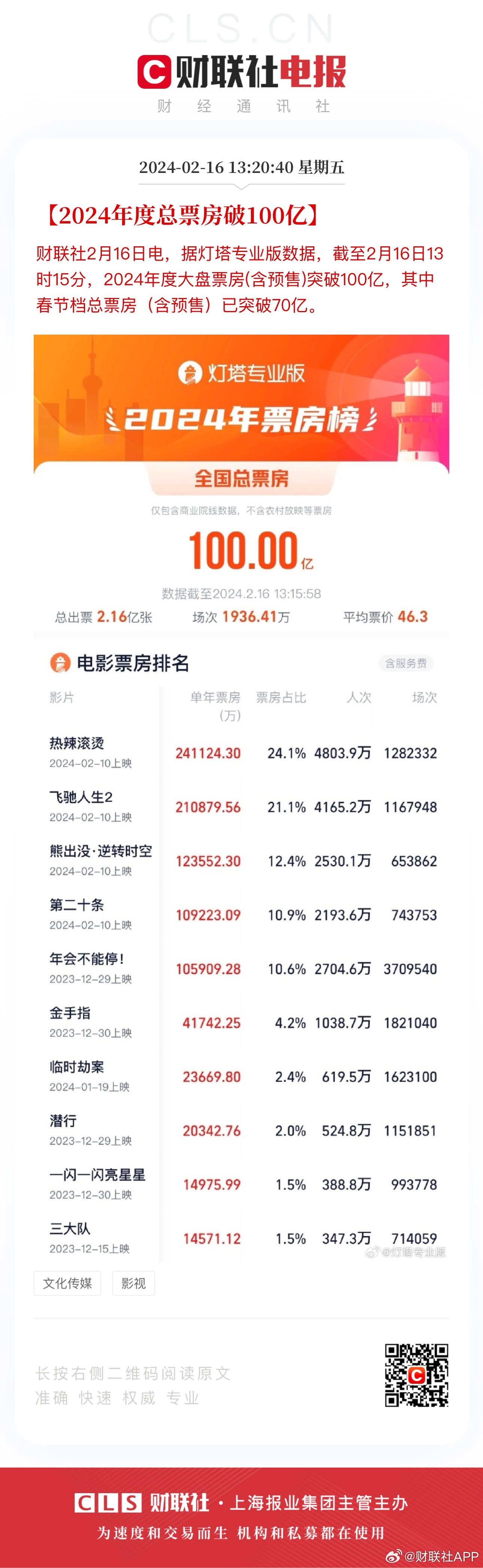 澳门王中王100%的资料2024年,快速响应策略方案_领航版84.78