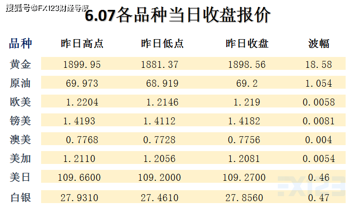 武汉新 第6页