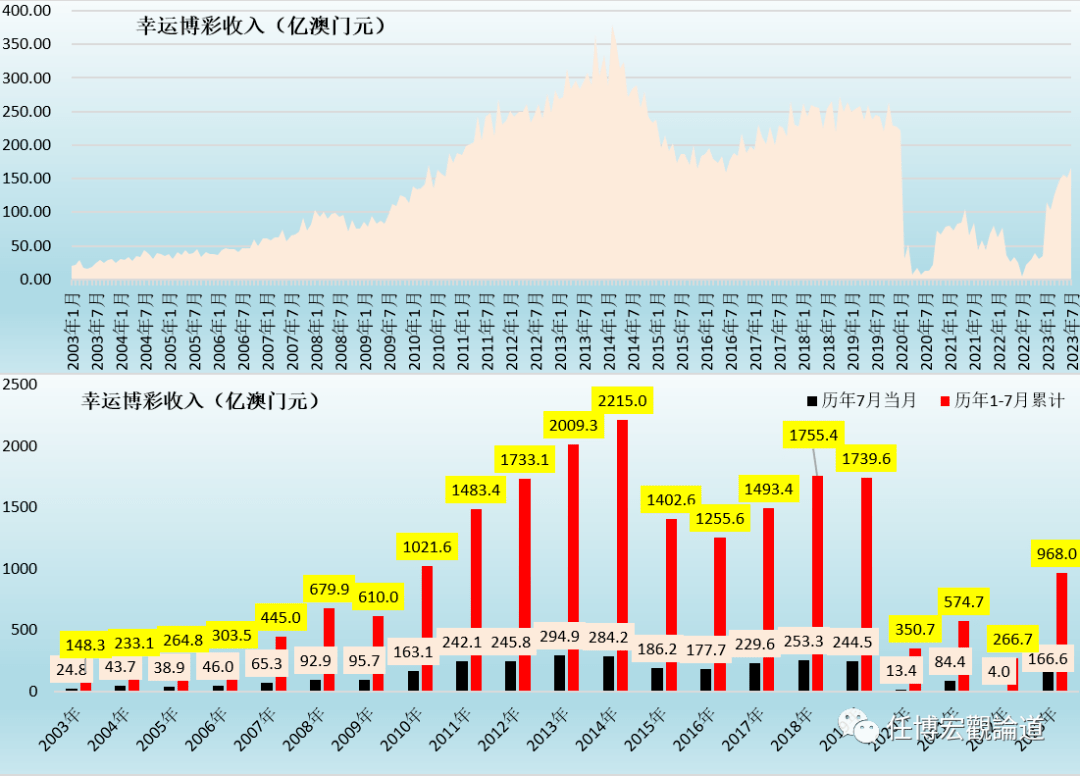 与厅 第6页