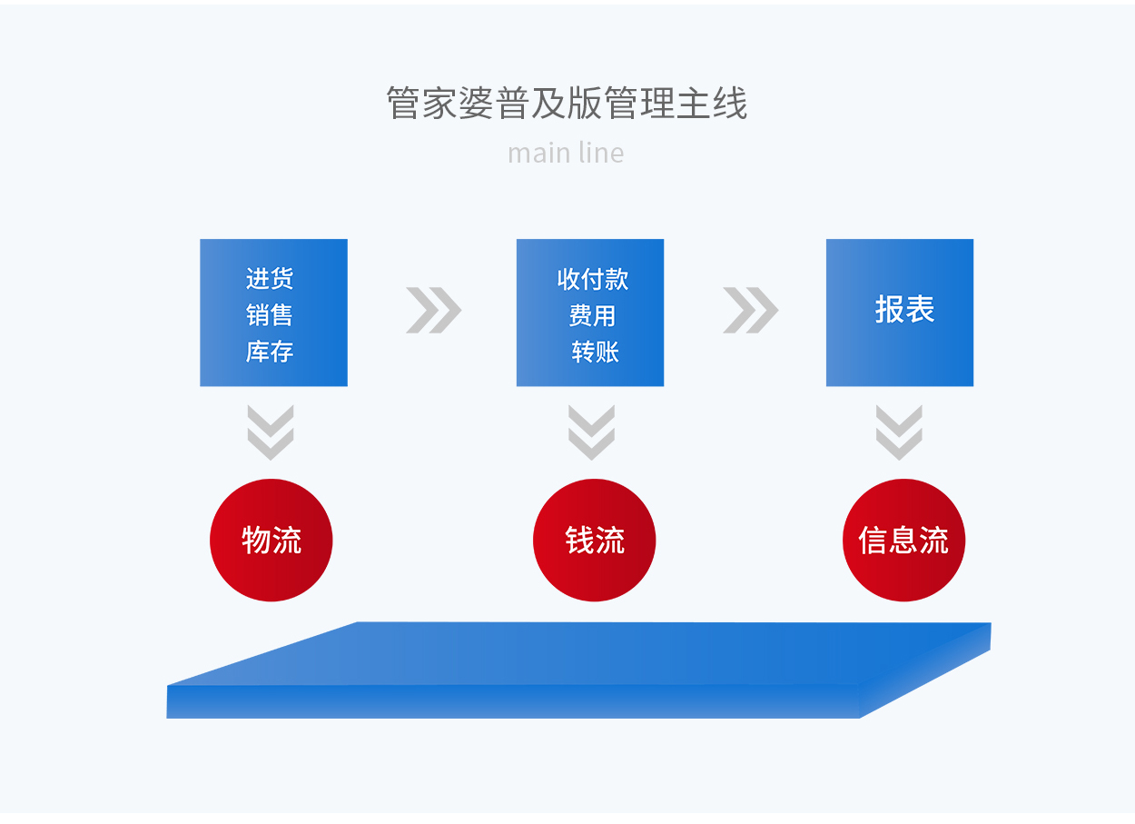 7777788888精准管家婆使用方法,完善的执行机制分析_win305.210