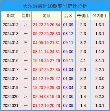 2024澳门天天开好彩大全开奖记录走势图,时代说明解析_2D39.567