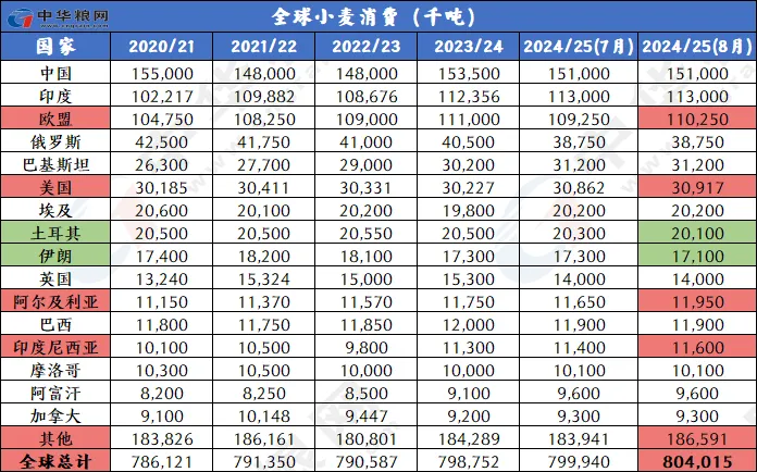 檀老红 第3页