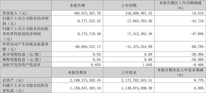 2024新澳免费资料大全精准版,战略优化方案_冒险款42.977