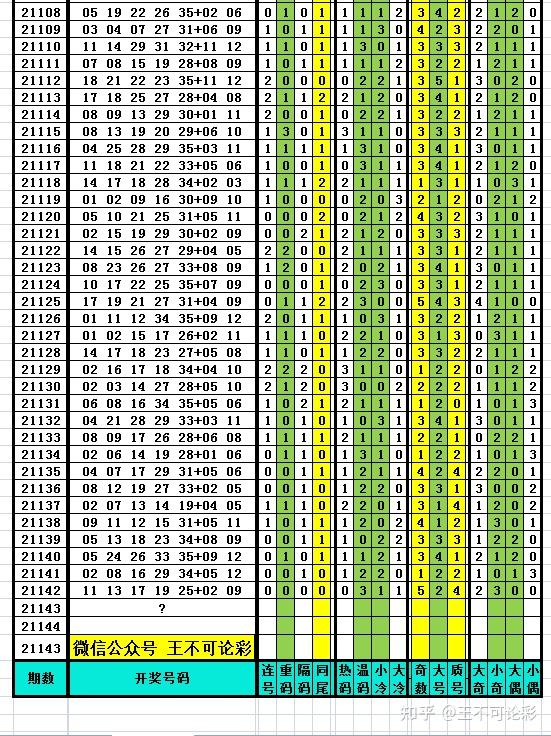 生产 第7页