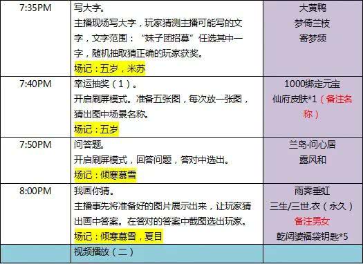 澳门六开奖结果2024开奖记录今晚直播,结构化推进评估_Notebook73.423