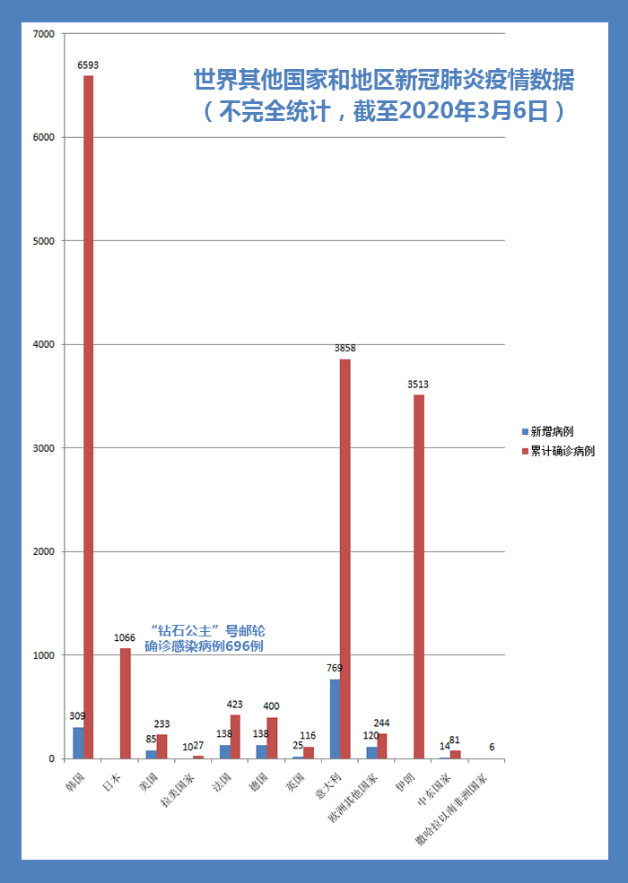 全球疫情蔓延，受影响国家数量及其影响分析