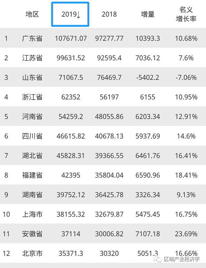 全国城市GDP分析与展望，最新数据解读与未来趋势分析（2019版）