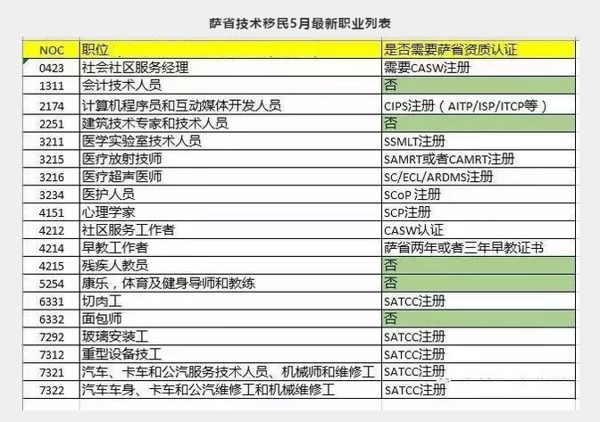 最新行业表，洞悉发展、把握未来机遇的洞察窗口