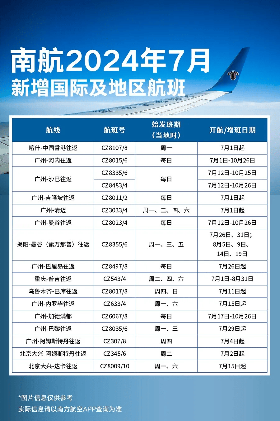 最新航班动态概览