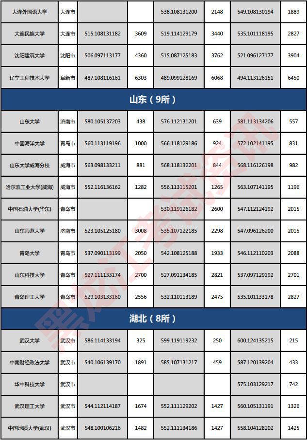 高考录取学校最新预测趋势及未来规划指南