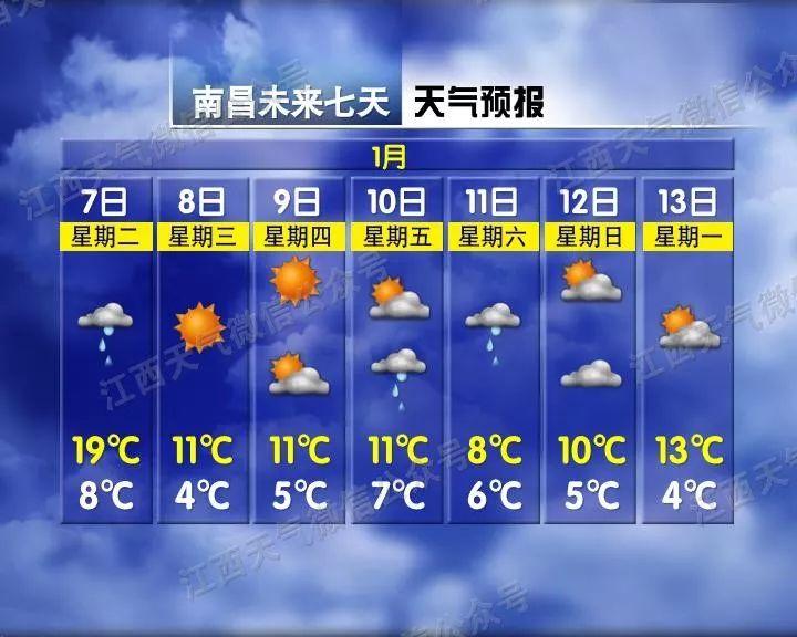 南昌气象预报最新报告更新发布