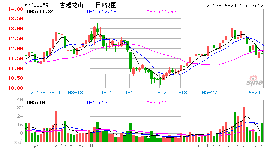 A股最新传言深度解读与分析