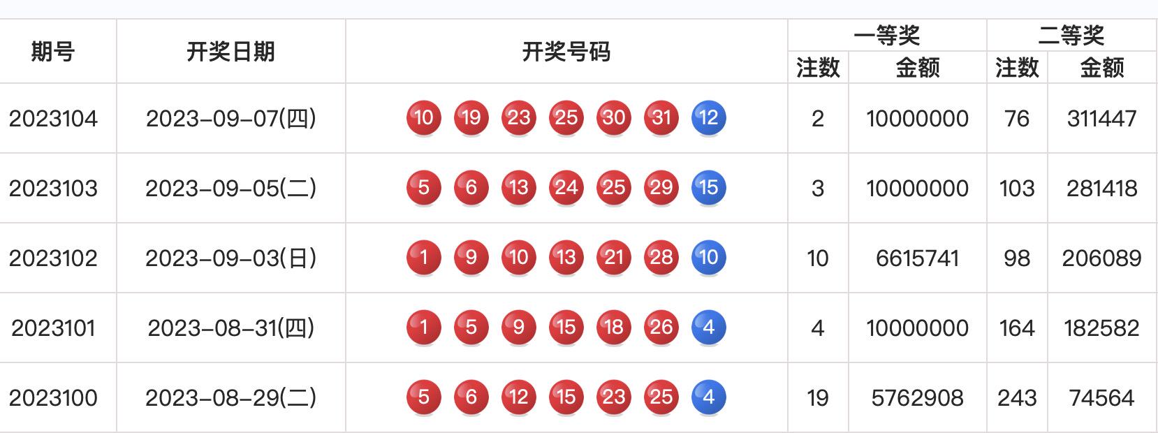 双色球最新合买策略与实战指南