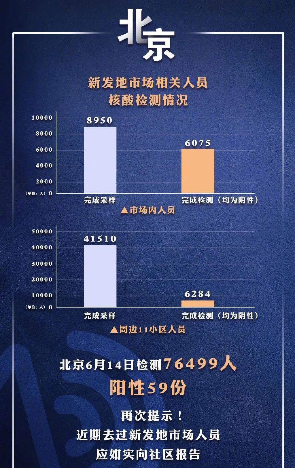 北京最新疫情动态，防控形势及应对策略（28号更新）