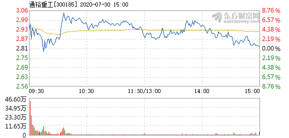 通裕重工引领行业创新，推动高质量发展新动态