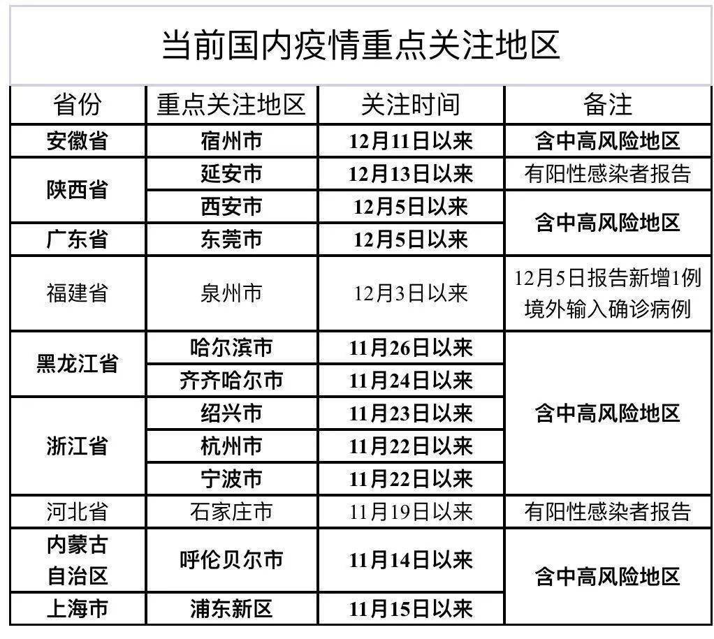 最新防控省份策略升级与成效展望