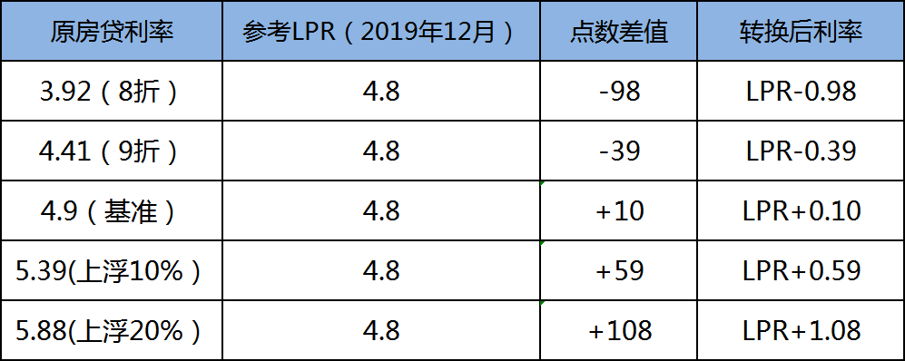 最新LPE利率深度解读，影响分析与最新数据