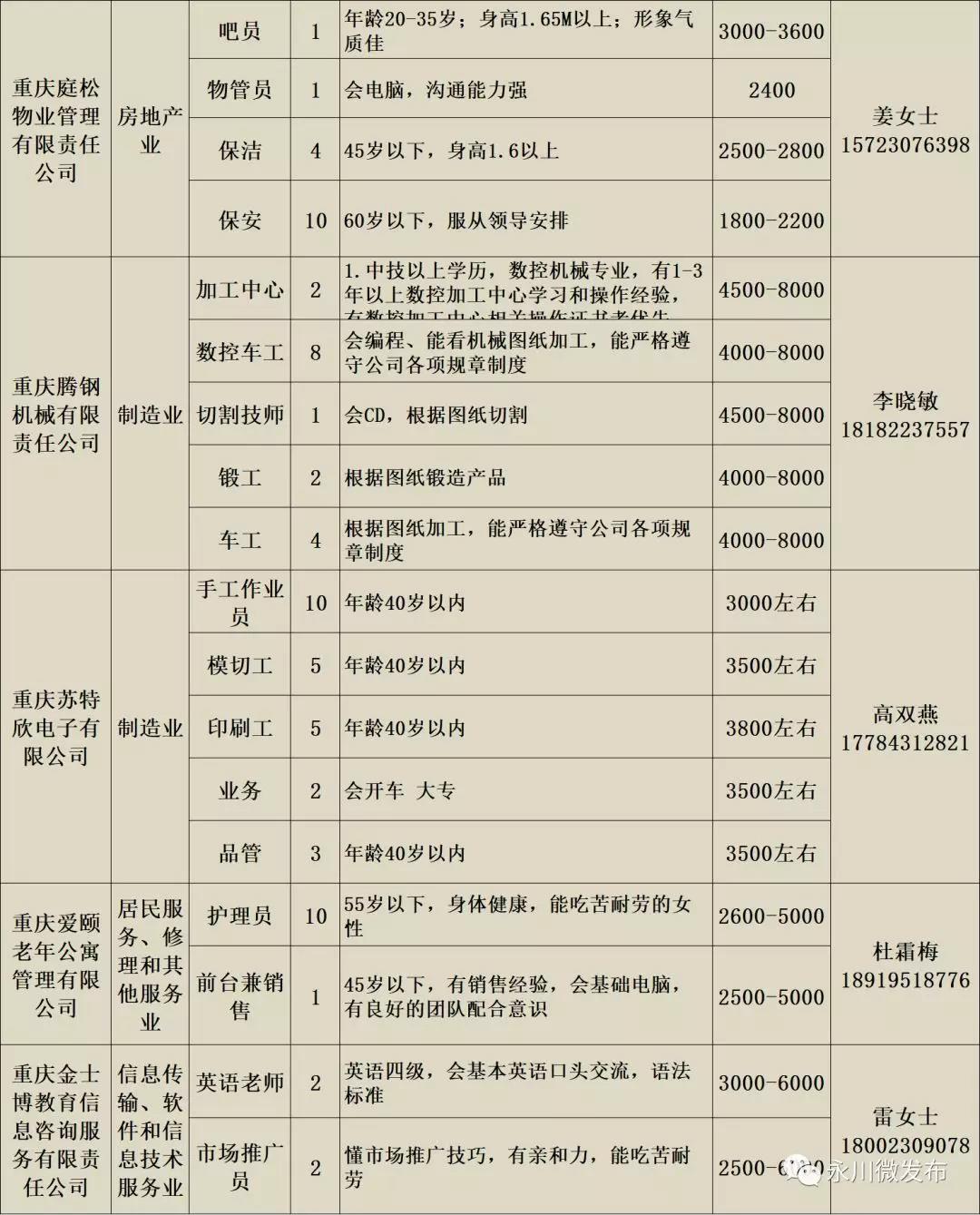 永川营业员招聘启事，探索职业发展新机遇