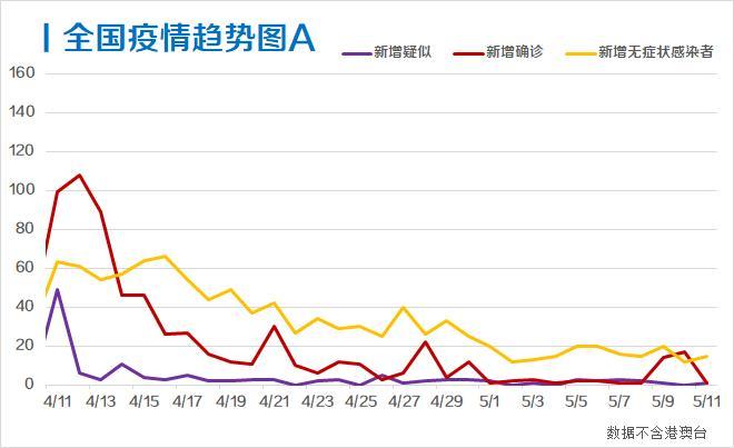 兵团地区最新肺炎疫情动态报告，最新分析与趋势预测